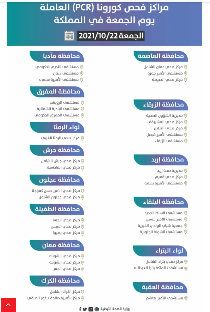 مراكز فحص كورونا ليوم الجمعة (أسماء)