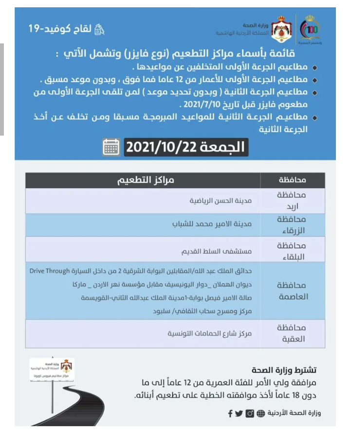 مراكز إعطاء مطعوم “فايزر” ليوم الجمعة (أسماء)