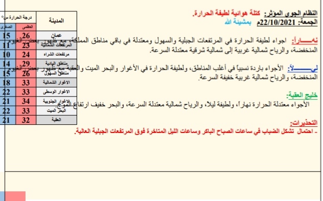 النشره الجويه ليوم الجمعة: 2021/10/22م