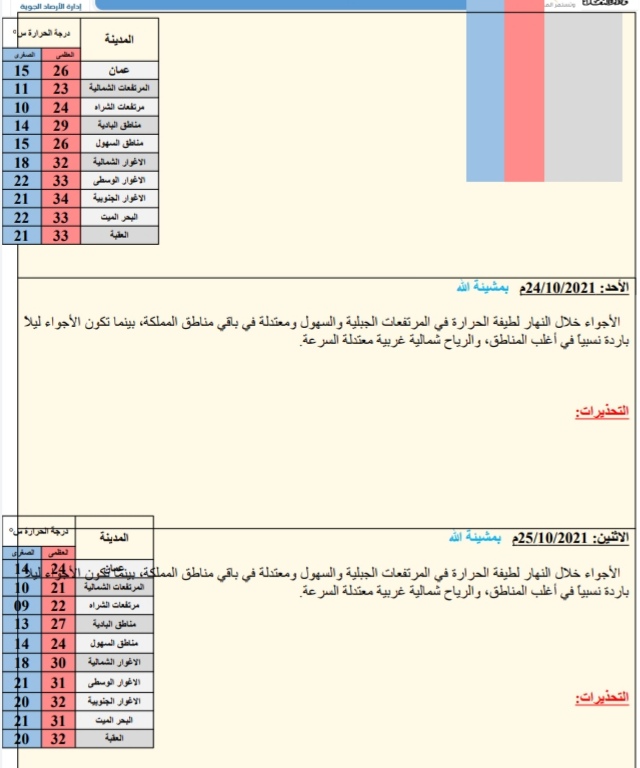 النشره الجويه ليوم الجمعة: 2021/10/22م