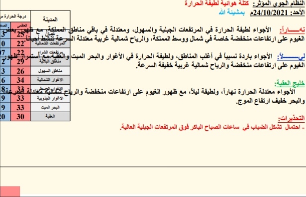 النشره الجويه ليوم الأحد: 2021/10/24م