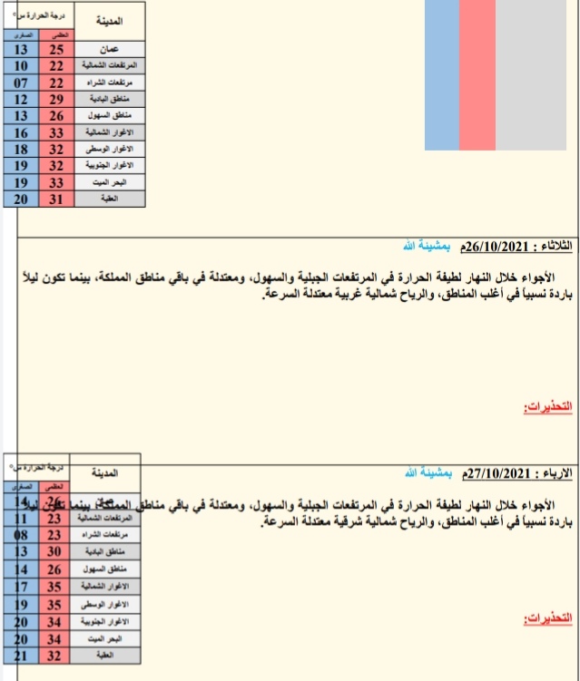 النشره الجويه ليوم الأحد: 2021/10/24م