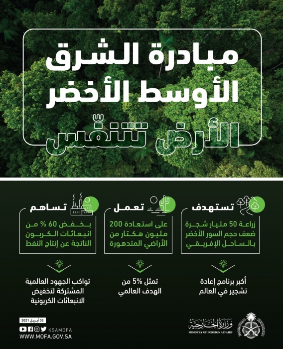 رئيس سلطة جودة البيئة يشارك في قمة مبادرة الشرق الأوسط الأخضر بالسعودية_ فلسطين
