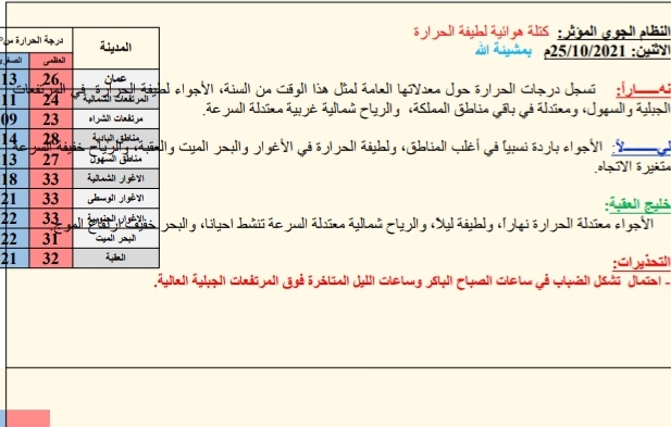 النشره الجويه ليوم الاثنین: 2021/10/25م 