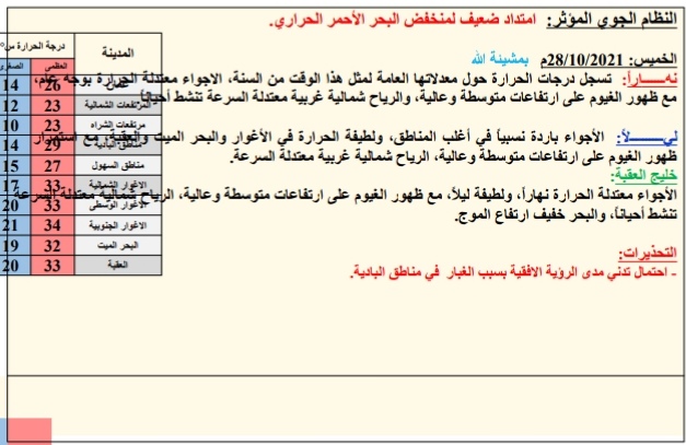 النشره الجويه ليوم لخمیس: 2021/10/28م