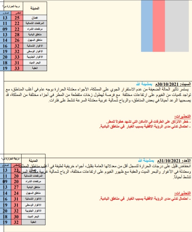 النشره الجويه ليوم لخمیس: 2021/10/28م