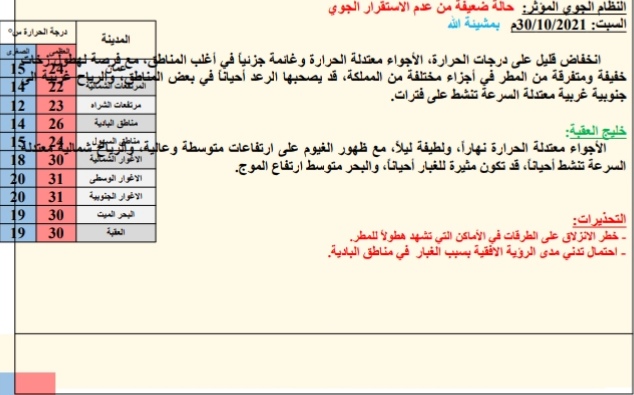 النشره الجويه ليوم لسبت: 2021/10/30م