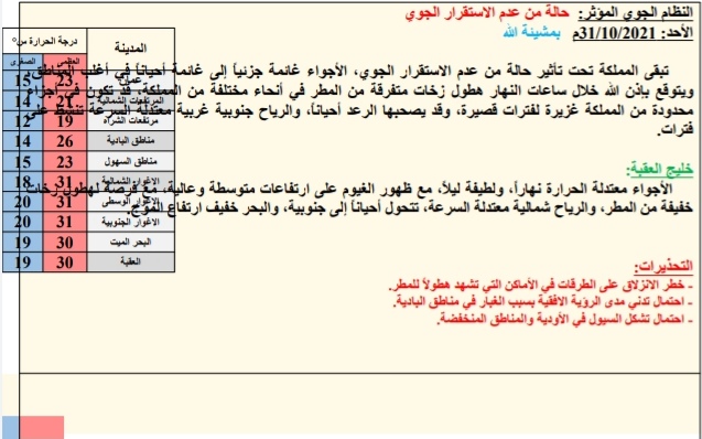 النشره الجويه ليوم الأحد: 2021/10/31م