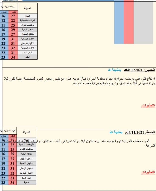 النشره الجويه ليوم الثلاثاء: 2021/11/02م