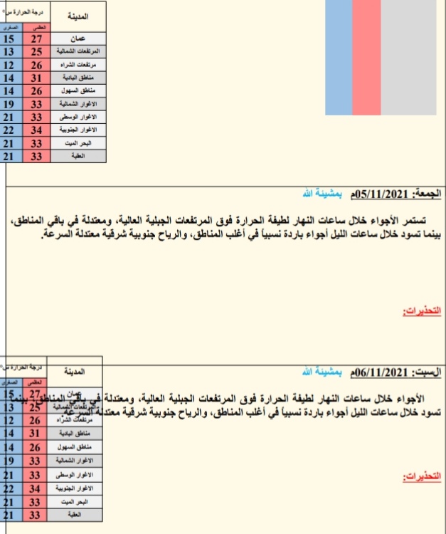 النشره الجويه ليوم الاربعاء: 2021/11/03م