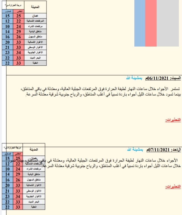 النشره الجويه ليوم الخمیس: 2021/11/04م