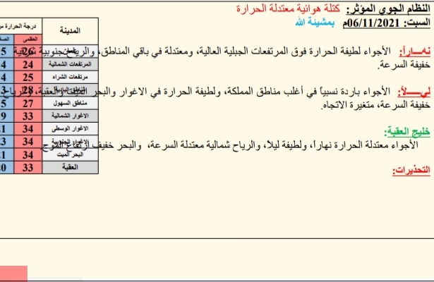 النشره الجويه ليوم السبت: 2021/11/06م