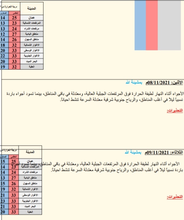 النشره الجويه ليوم السبت: 2021/11/06م
