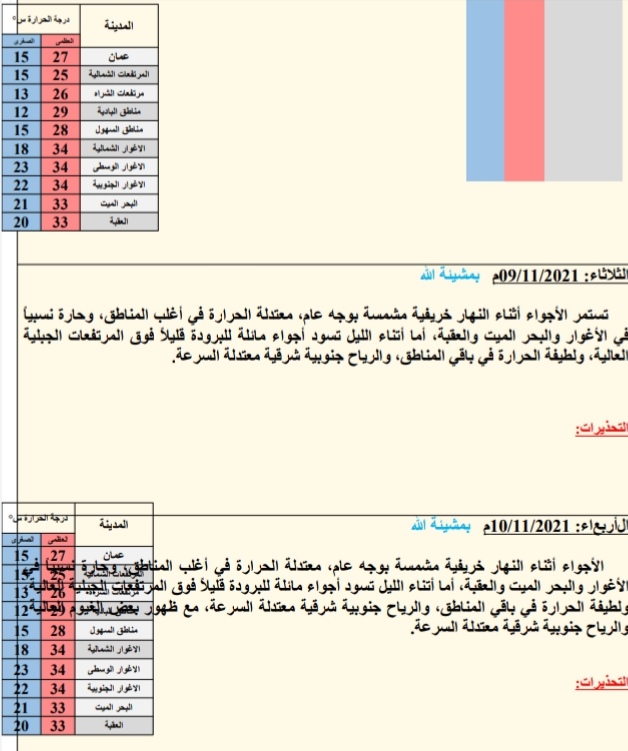 النشره الجويه ليوم الأحد: 2021/11/07م