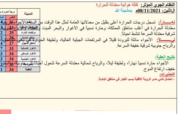 النشره الجويه ليوم الاثنین: 2021/11/08م