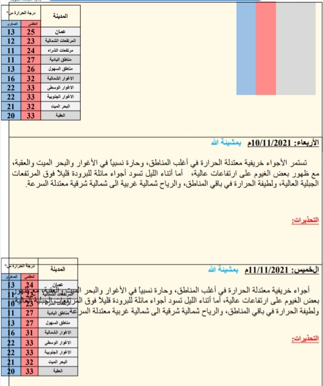 النشره الجويه ليوم الاثنین: 2021/11/08م