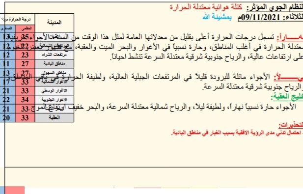النشره الجويه ليوم الثلاثاء: 2021/11/09م