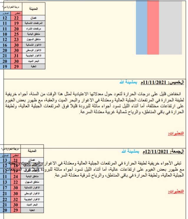 النشره الجويه ليوم الثلاثاء: 2021/11/09م