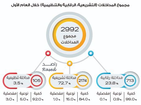 راصد يصدر تقريره حول أداء البرلمان التاسع عشر خلال العام الأول من عمره