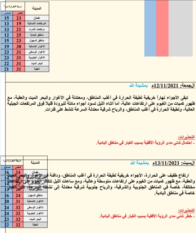 النشره الجويه ليوم الأربعاء: 2021/11/10م