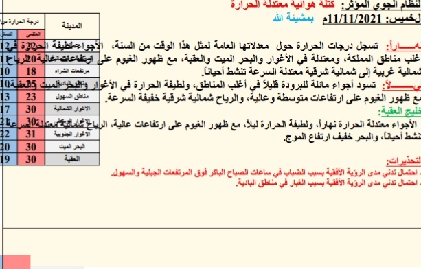 حالة الطقس ودرجات الحرارة المُتوقعة في الأردن الخمیس: 2021/11/11م