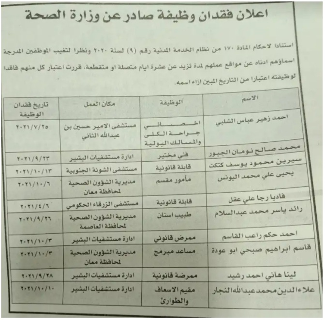 فاقدون لوظائفهم في وزارة الصحة … أسماء