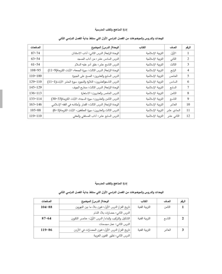 التربية تنشر الدروس المُرحلة للفصل الثاني (تفاصيل)