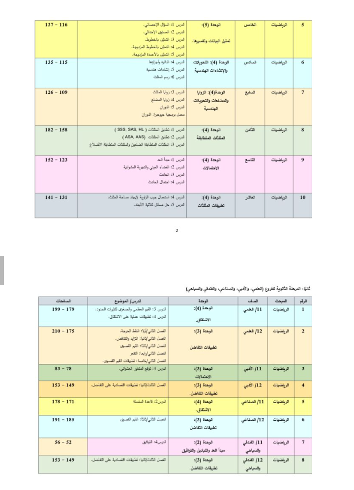 التربية تنشر الدروس المُرحلة للفصل الثاني (تفاصيل)