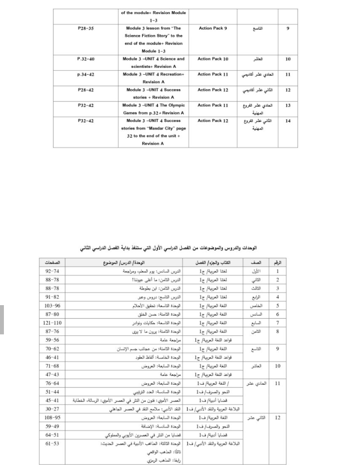 التربية تنشر الدروس المُرحلة للفصل الثاني (تفاصيل)