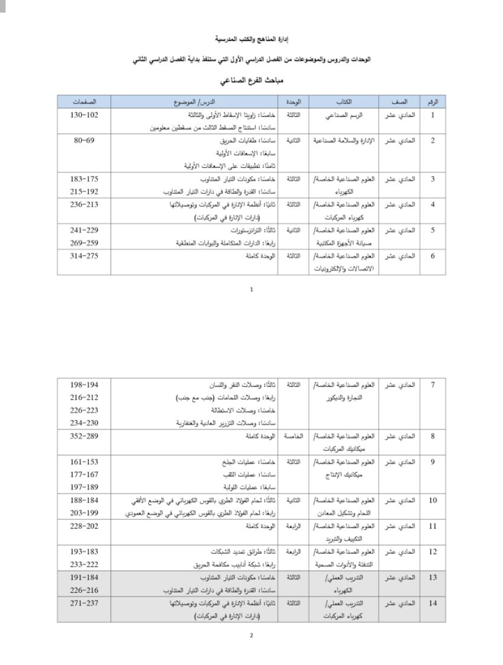 التربية تنشر الدروس المُرحلة للفصل الثاني (تفاصيل)