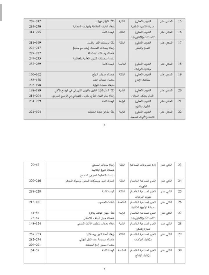 التربية تنشر الدروس المُرحلة للفصل الثاني (تفاصيل)