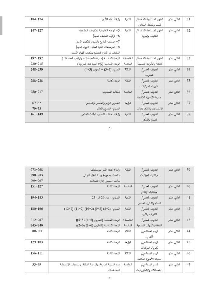 التربية تنشر الدروس المُرحلة للفصل الثاني (تفاصيل)
