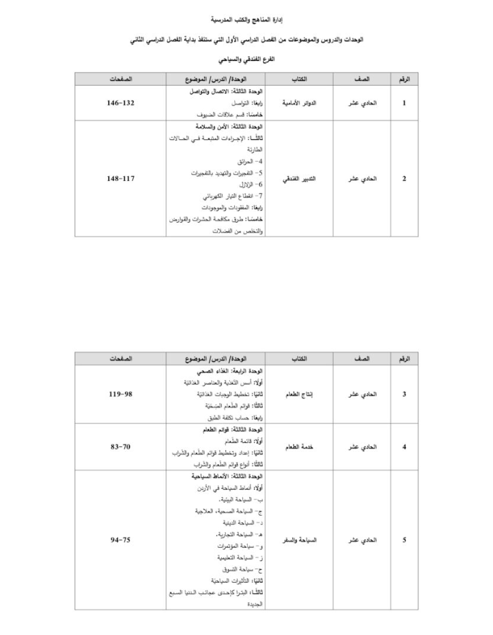 التربية تنشر الدروس المُرحلة للفصل الثاني (تفاصيل)