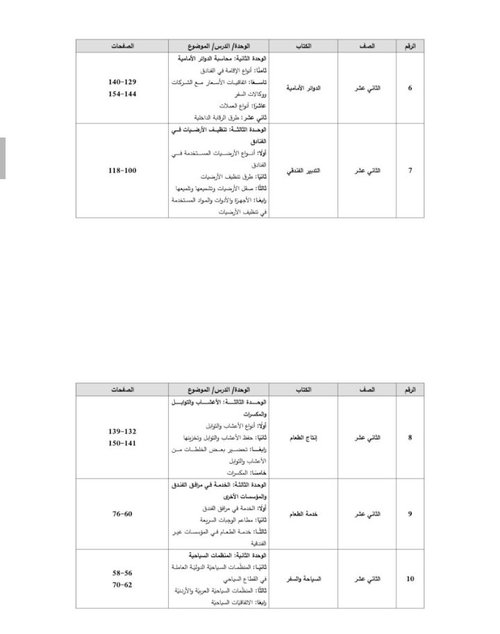 التربية تنشر الدروس المُرحلة للفصل الثاني (تفاصيل)