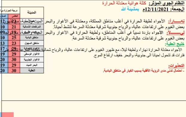 النشره الجويه ليوم الجمعة: 2021/11/12م