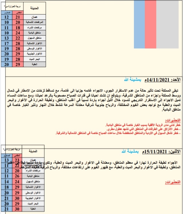 النشره الجويه ليوم الجمعة: 2021/11/12م