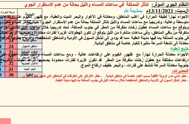 حالة الطقس ودرجات الحرارة ليوم السبت: 2021/11/13م