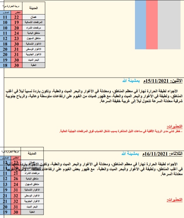 حالة الطقس ودرجات الحرارة ليوم السبت: 2021/11/13م