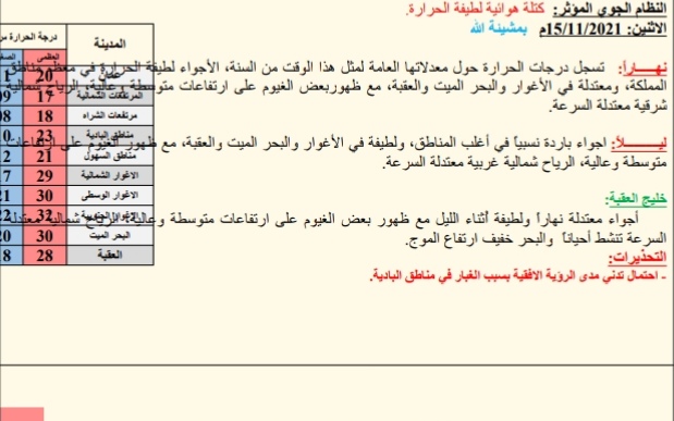حالة الطقس ودرجات الحرارة ليوم الاثنین: 2021/11/15م