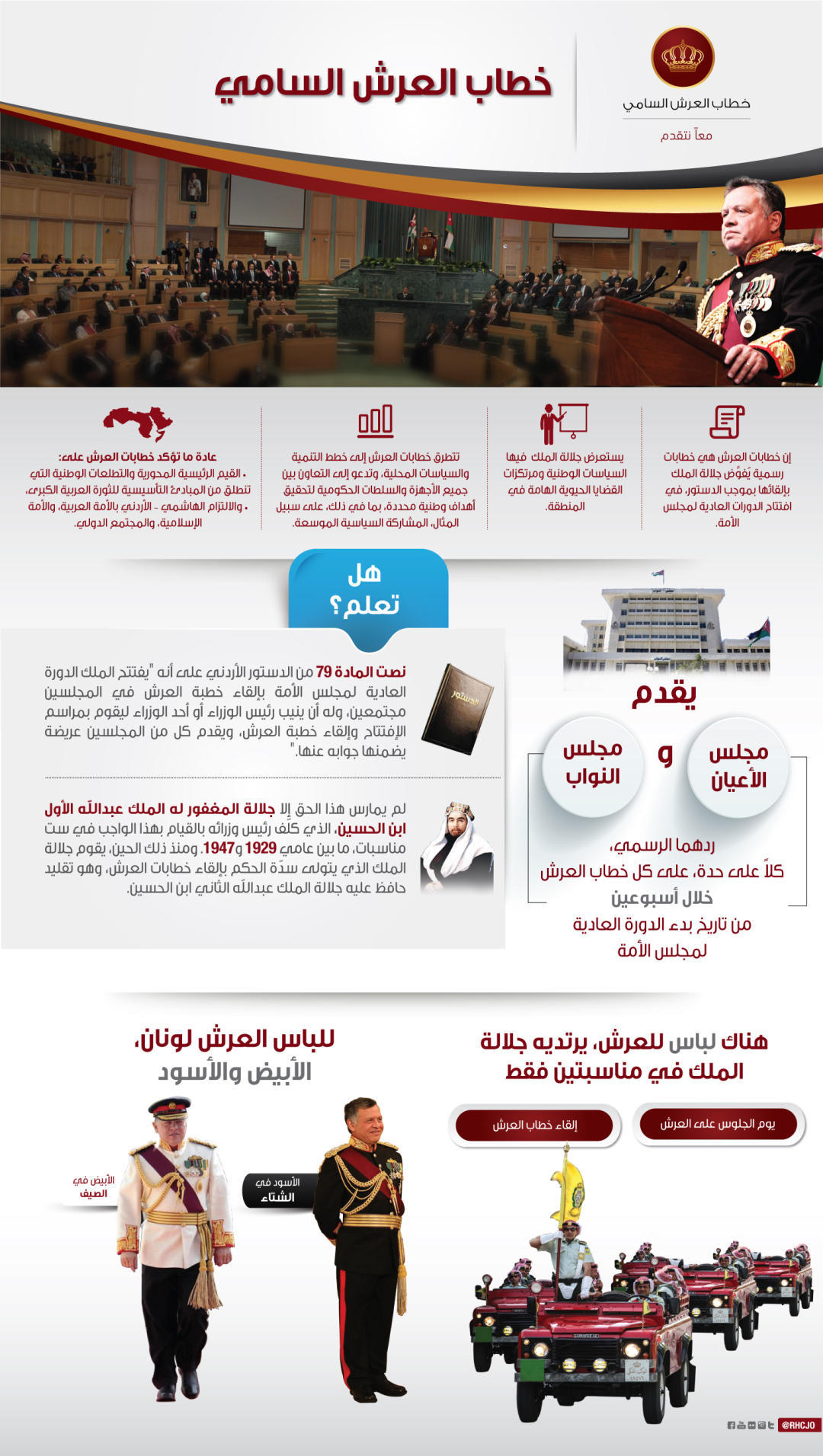 الملك يفتتح اليوم الدورة العادية لمجلس الأمة ويلقي خطاب العرش السامي