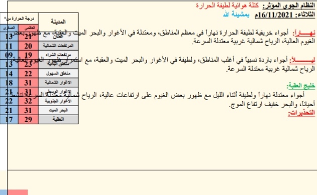 حالة الطقس ودرجات الحرارة ليوم الثلاثاء: 2021/11/16م