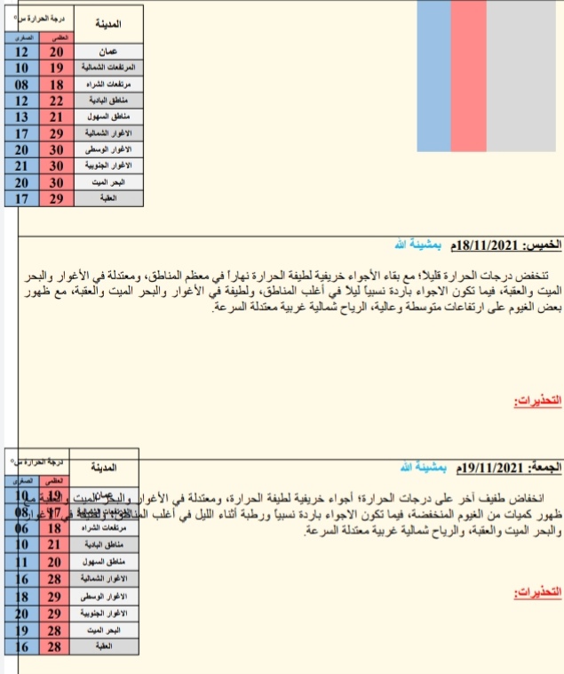 حالة الطقس ودرجات الحرارة ليوم الثلاثاء: 2021/11/16م