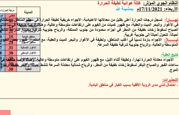حالة الطقس ودرجات الحرارة ليوم الأربعاء: 2021/11/17م