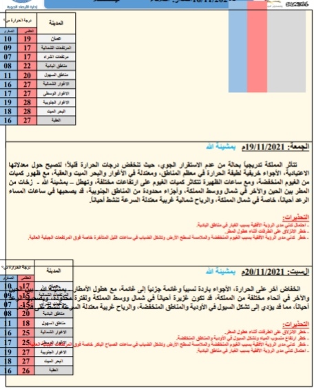 حالة الطقس ودرجات الحرارة ليوم الأربعاء: 2021/11/17م