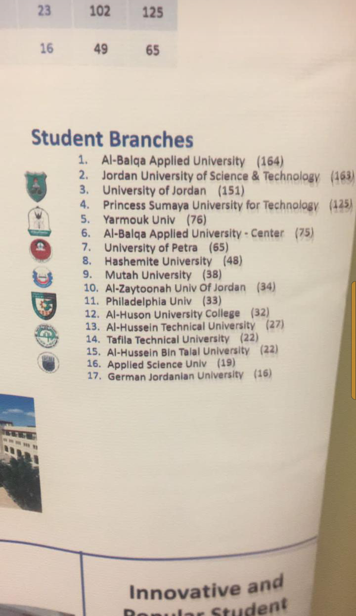 فوز طلبة كلية الذكاء الاصطناعي في البلقاء التطبيقية بمسابقة الروبوتات ضمن المؤتمر الاردني لهندسة الكهرباء وتكنولوجيا المعلومات
