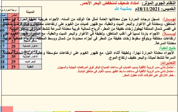 حالة الطقس ودرجات الحرارة ليوم الخمیس: 2021/11/18م