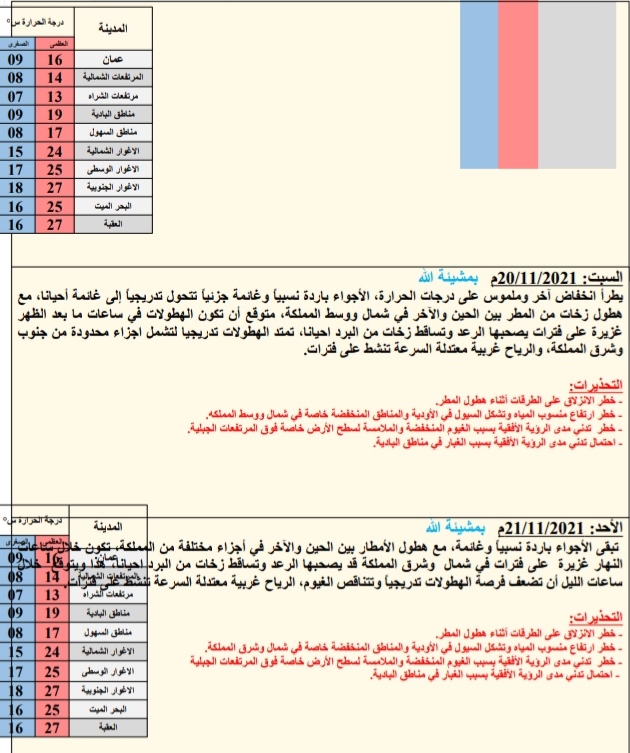 حالة الطقس ودرجات الحرارة ليوم الخمیس: 2021/11/18م