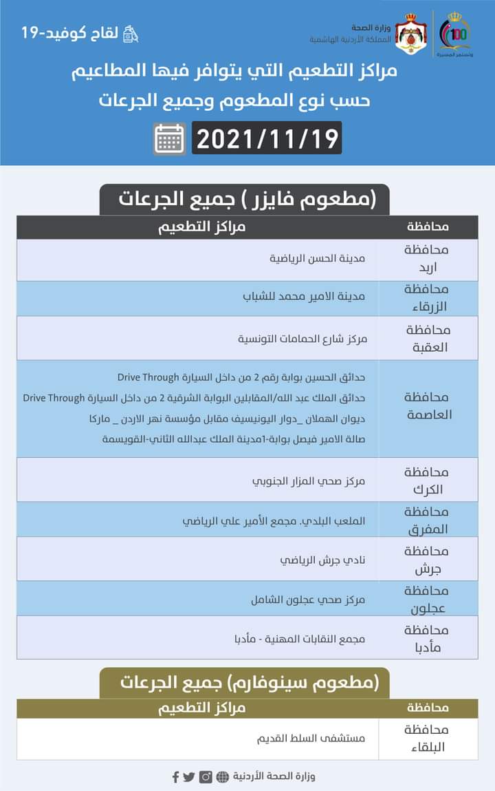 مراكز التطعيم ليوم الجمعة (أسماء)