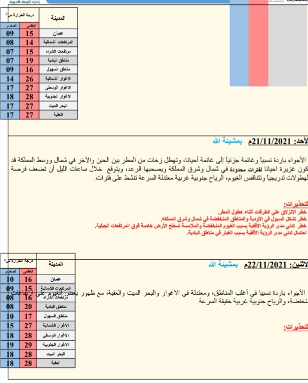أ. د. محمد طالب عبيدات يكتب : إستحقاقات العمر