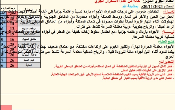 حالة الطقس ودرجات الحرارة ليوم السبت: 2021/11/20م